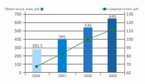   :  2009 