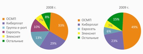   :  2009 
