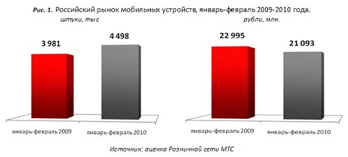  2009      