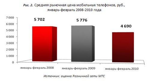  2009      