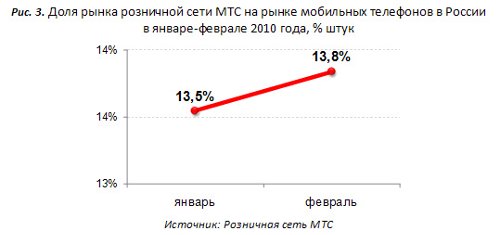  2009      
