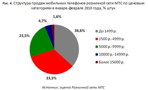  2009      