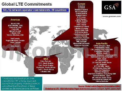    LTE-  