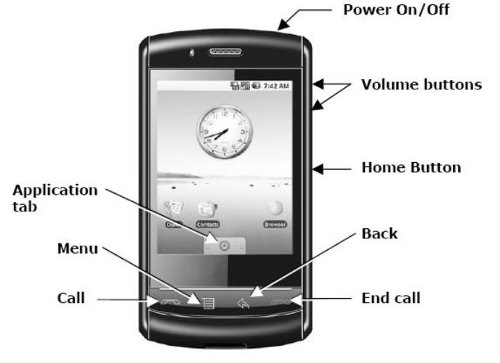  Sciphone N19:   5300 