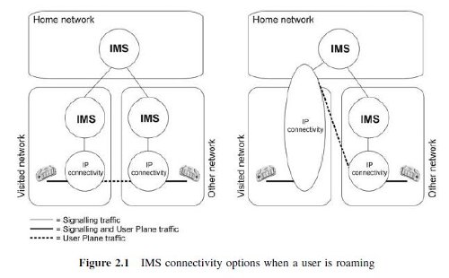 LTE. IMS OneVoice Profile