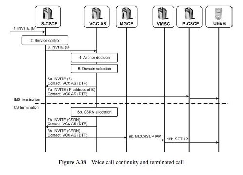 LTE. IMS OneVoice Profile