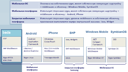 Samsung Bada