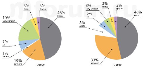 .  1Q2010