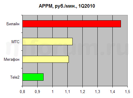 APPM, 1Q2010