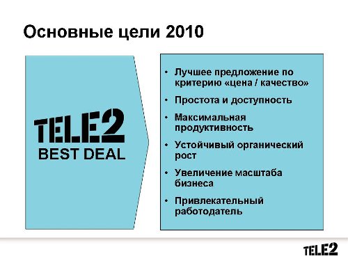 Tele2 .  1Q2010