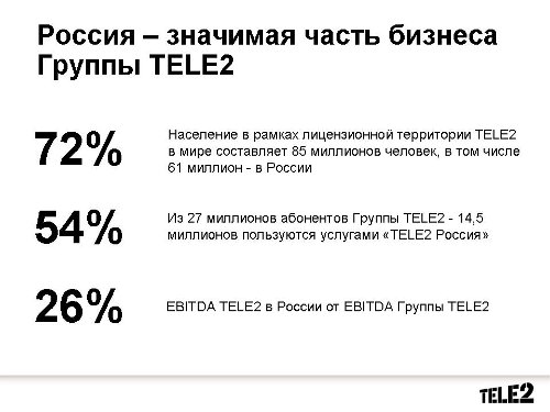 Tele2 .  1Q2010