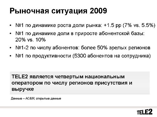 Tele2 .  1Q2010