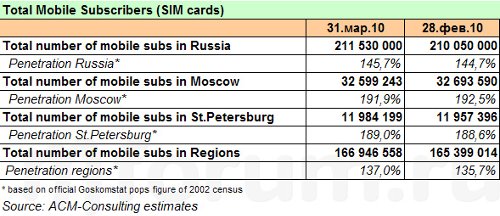 AC&M February. Russia and Ukraine