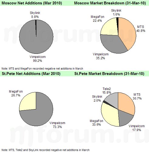 AC&M February. Russia and Ukraine