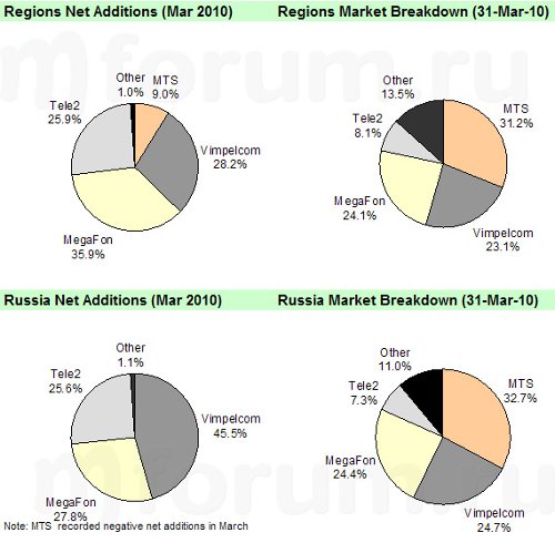 AC&M February. Russia and Ukraine