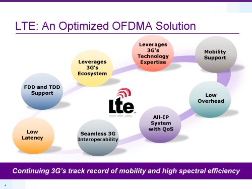 Qualcomm, LTE rel.8 and beyond