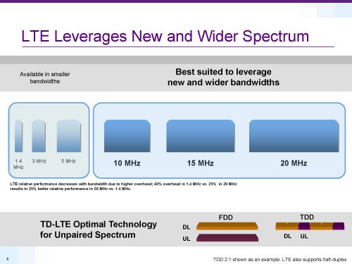 Qualcomm, LTE rel.8 and beyond