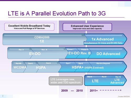 Qualcomm, LTE rel.8 and beyond