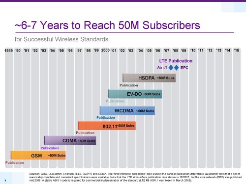 Qualcomm, LTE rel.8 and beyond