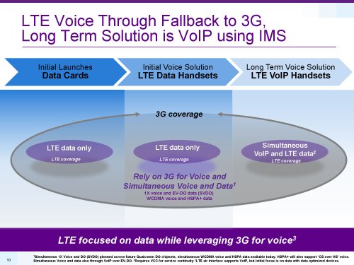 Qualcomm, LTE rel.8 and beyond