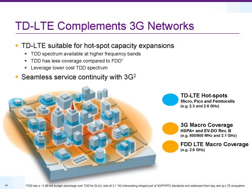 Qualcomm, LTE rel.8 and beyond