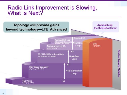 Qualcomm, LTE rel.8 and beyond