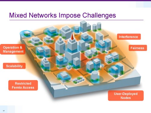 Qualcomm, LTE rel.8 and beyond