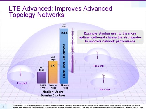 Qualcomm, LTE rel.8 and beyond