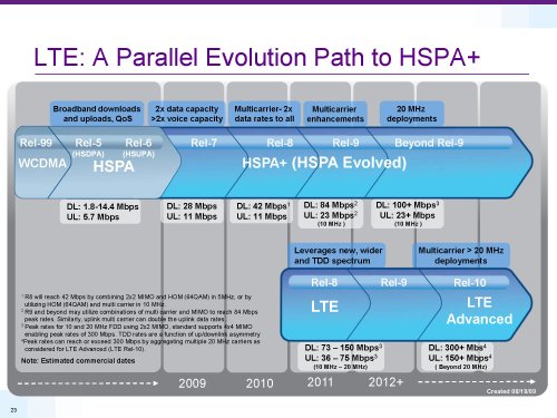 Qualcomm, LTE rel.8 and beyond