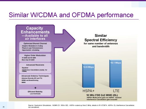 Qualcomm, LTE rel.8 and beyond