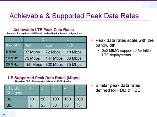 Qualcomm, LTE rel.8 and beyond