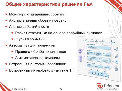 TTI Telecom