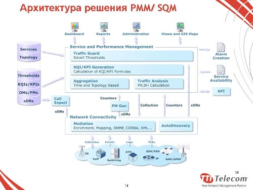 TTI Telecom