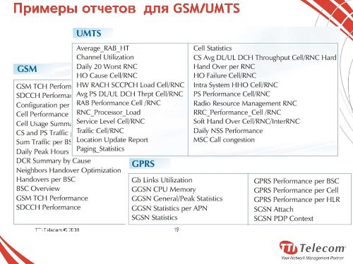 TTI Telecom