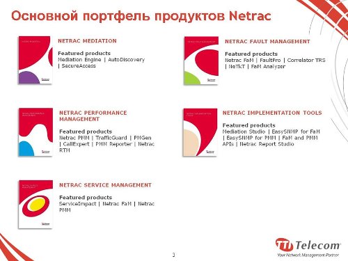 TTI Telecom