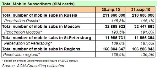 AC&M April. Russia 
