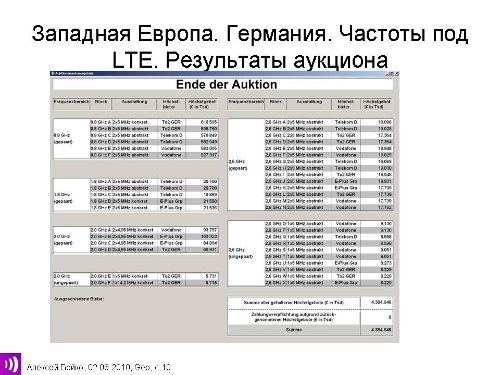 LTE, 