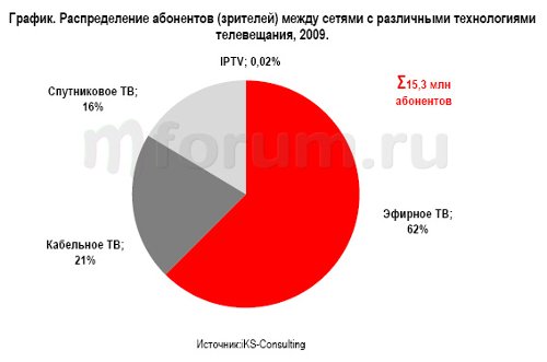 "iKS Consulting"  "     2009"