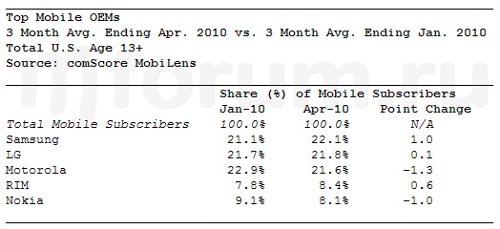 ComScore