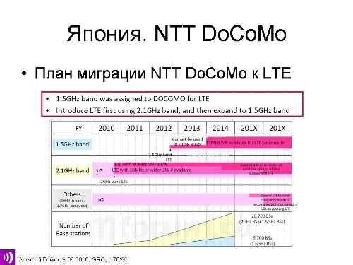 LTE, , NTT DoCoMO