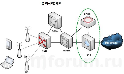 , DPI