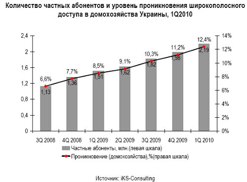      .  iKS-Consulting