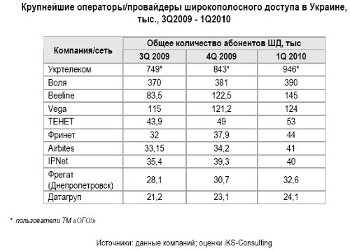     .  iKS-Consulting