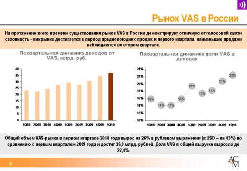 Рынок VAS и контент-услуг в России. Оксана Панкратова