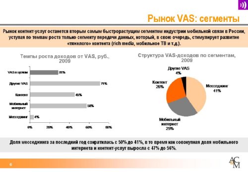 Рынок VAS и контент-услуг в России. Оксана Панкратова