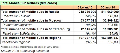 AC&M May. Russia 