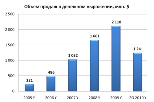  , MForum Analytics