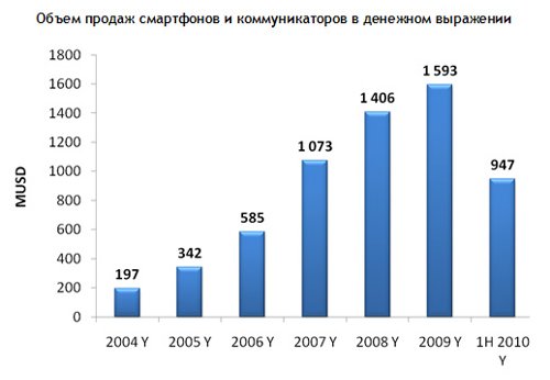  , MForum Analytics