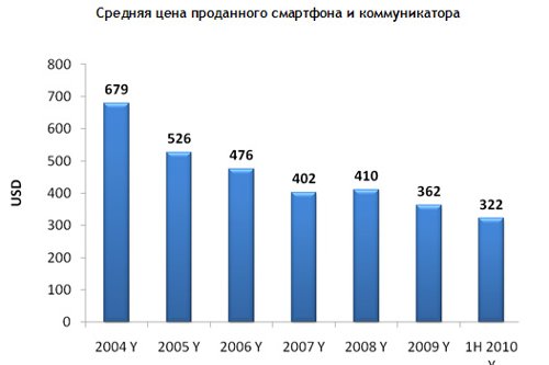  , MForum Analytics