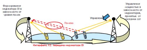 LTE vs WiMAX